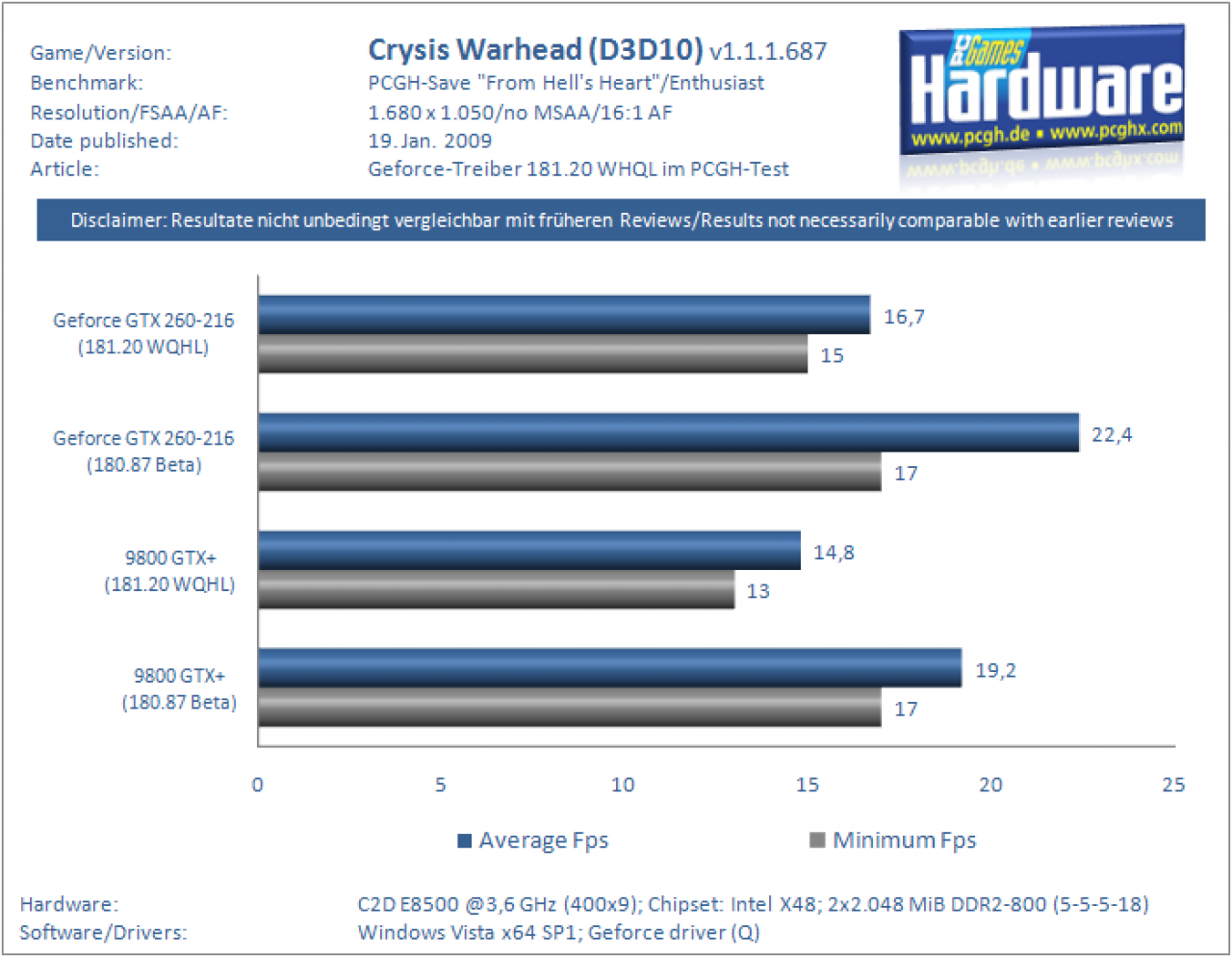 [19/01/2009] Geforce 181.20 WHQL im Benchmark-Test (4)