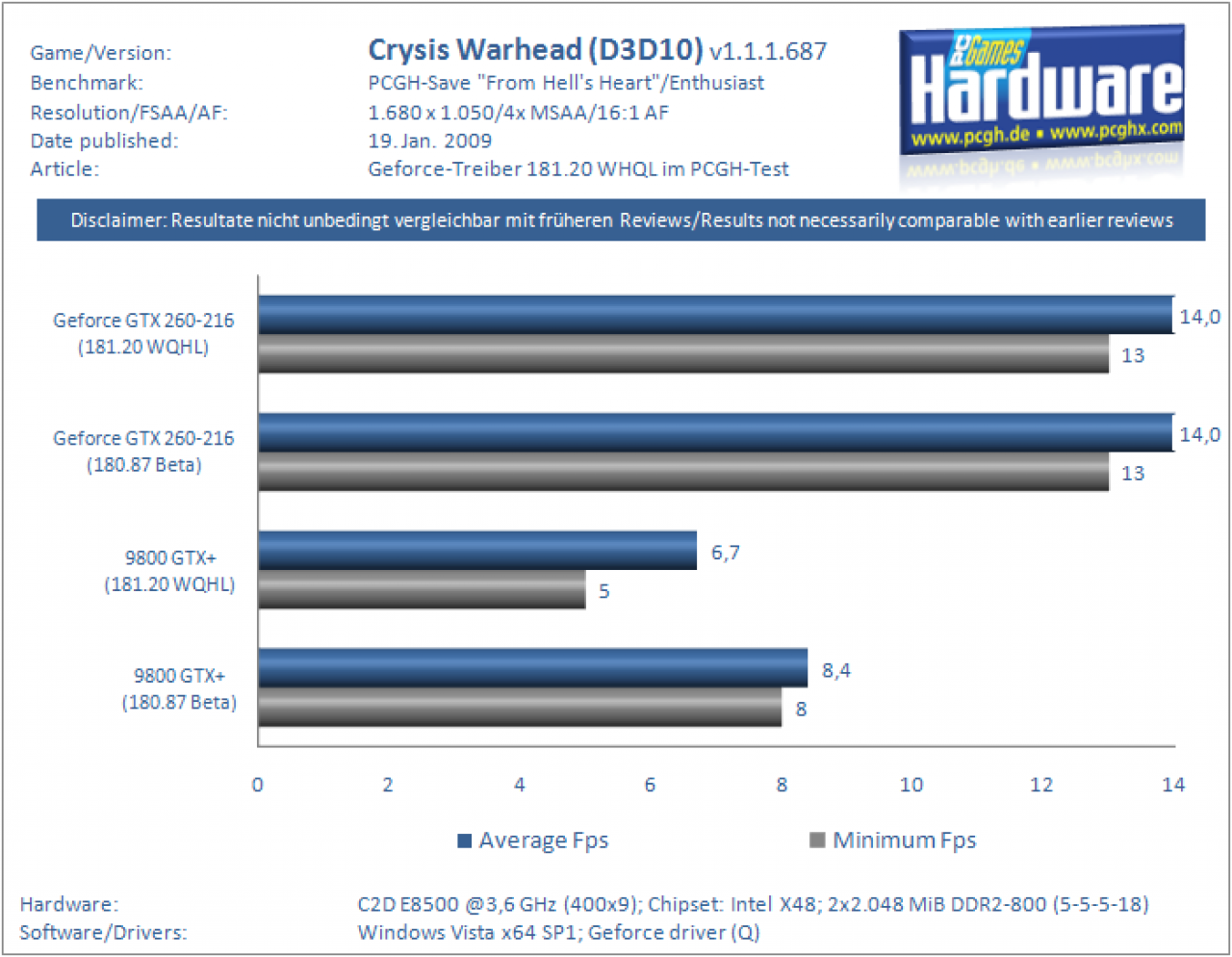 [19/01/2009] Geforce 181.20 WHQL im Benchmark-Test (5)