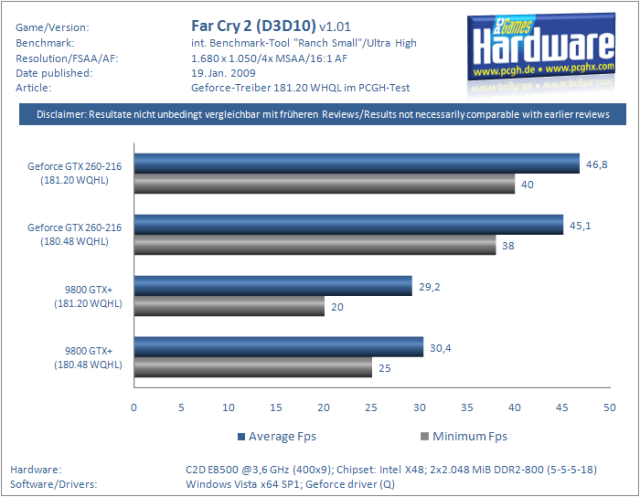 [19/01/2009] Geforce 181.20 WHQL im Benchmark-Test (6)
