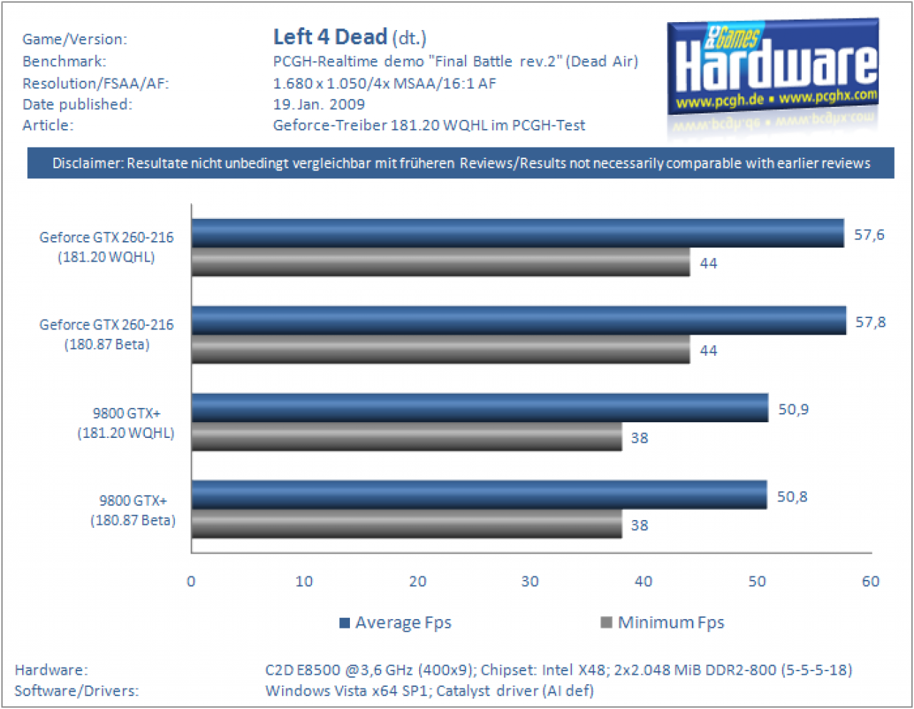 [19/01/2009] Geforce 181.20 WHQL im Benchmark-Test (8)