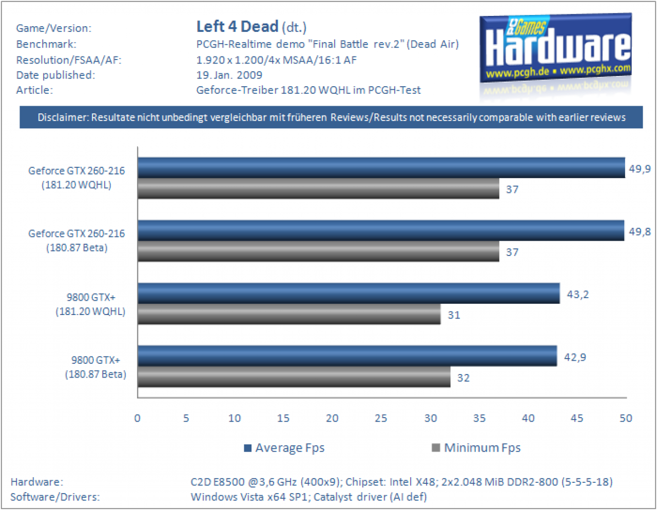 [19/01/2009] Geforce 181.20 WHQL im Benchmark-Test (9)