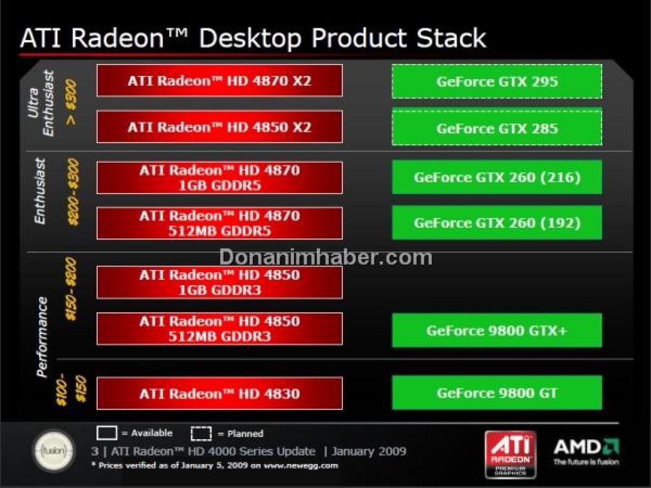 [22/01/2009] AMD glaubt: 4870 X2 schneller als Geforce GTX 295 (3)