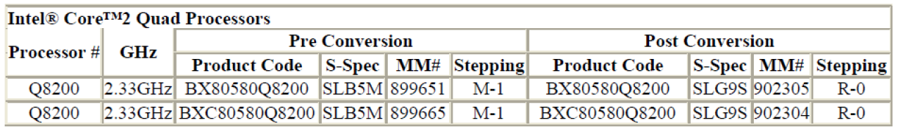 [26/01/2009] Daten der neuen Revison