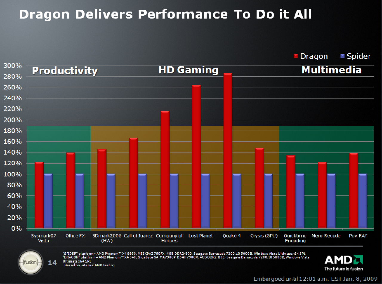 [07/01/2009] AMD Phenom II: Benchmarks