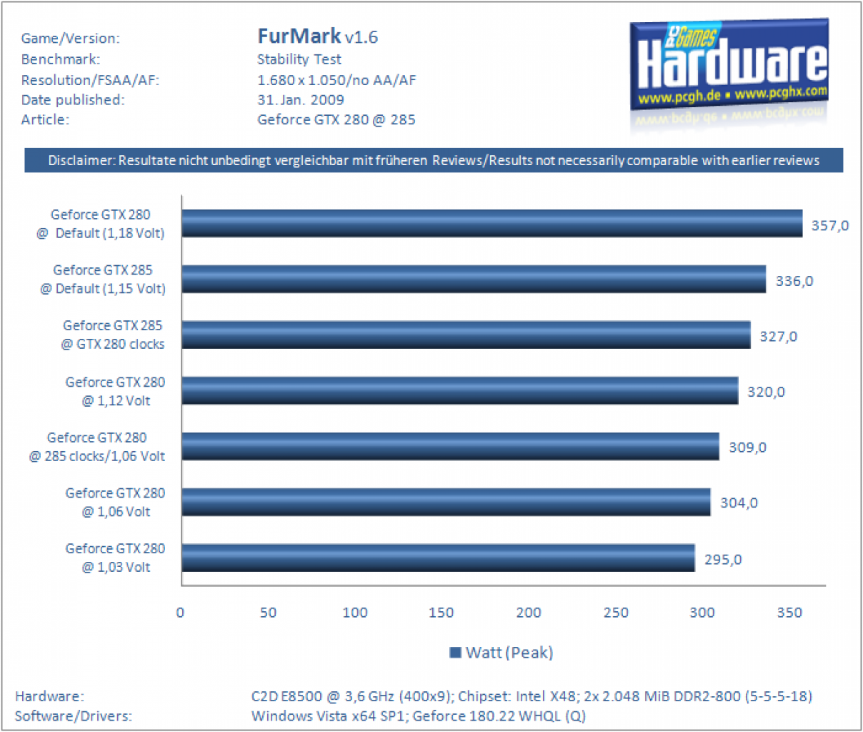 [30/01/2009] GTX 280 @ 285: FurBrauch