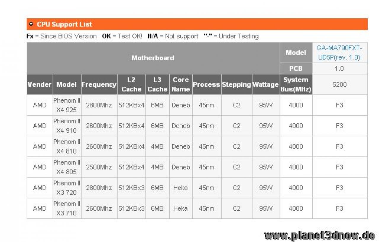 [24/01/2009] Gigabytes CPU-Liste führt bereits Modelle mit dem C2-Stepping auf. (Bild: planet3dnow)