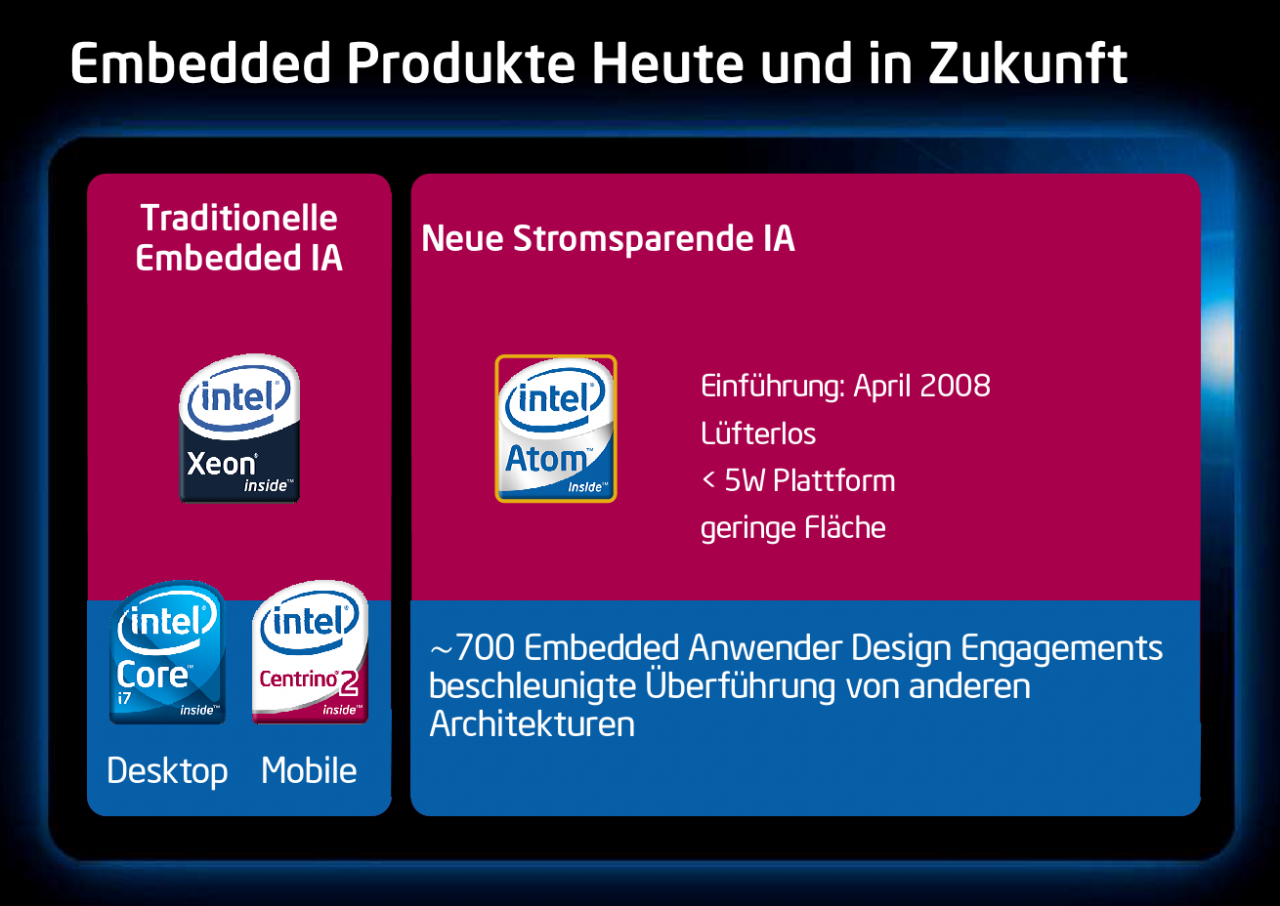 [16/01/2009] Intel Cebit Preview: Embedded-Produkte (2)
