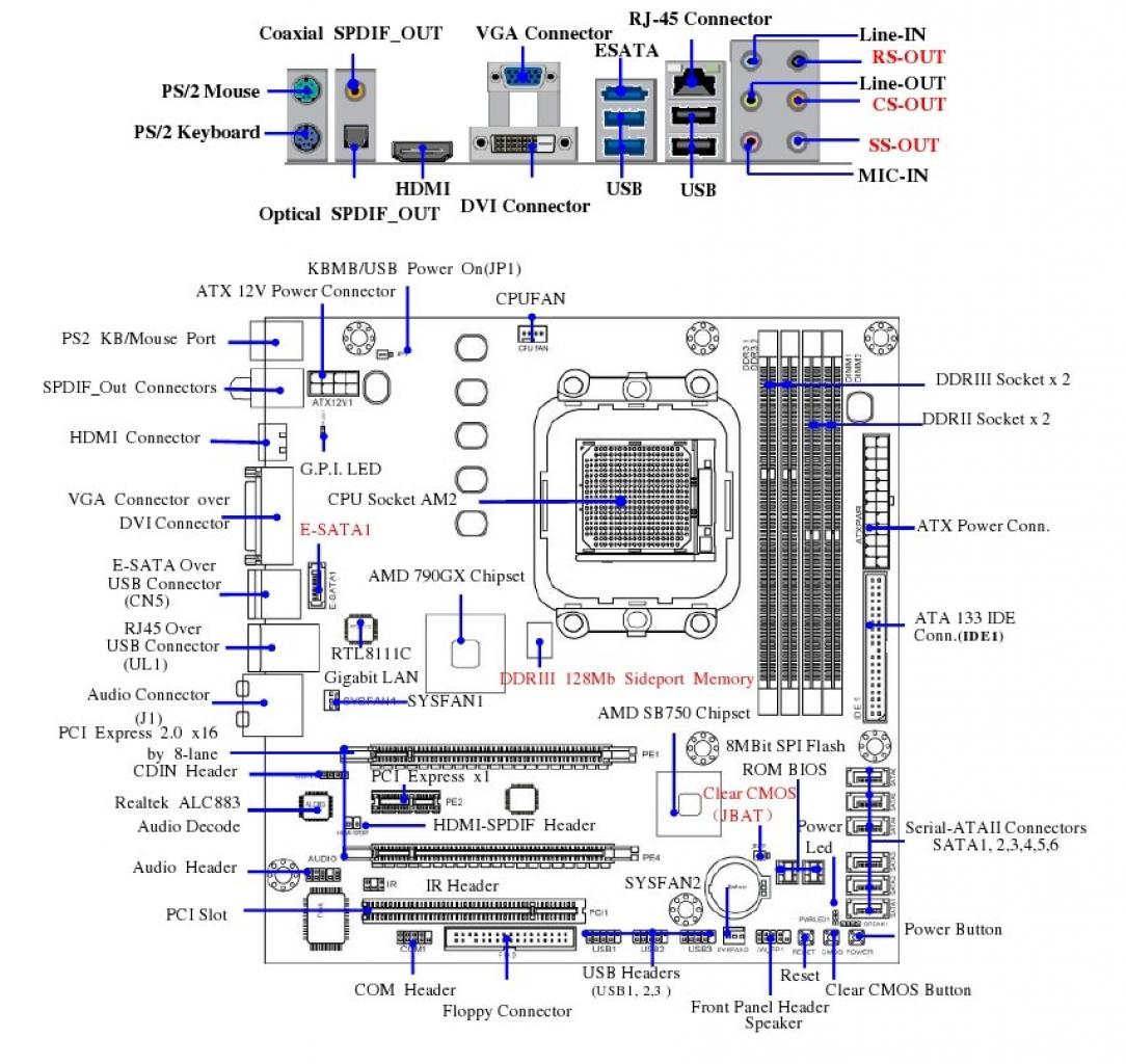 [30/01/2009] Jetway MA3-79GDG Combo: Aufbau