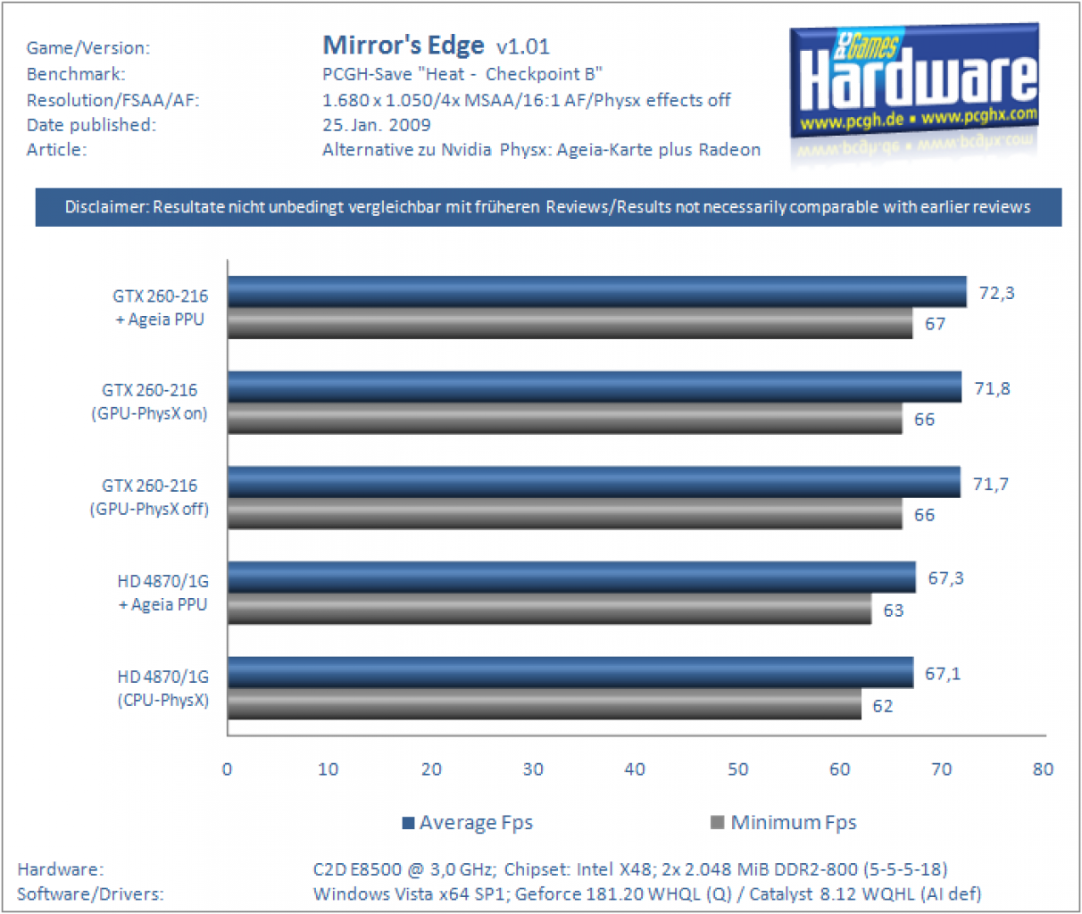 [23/01/2009] Mirror's Edge: Benchmark mit Ageia-PPU #2
