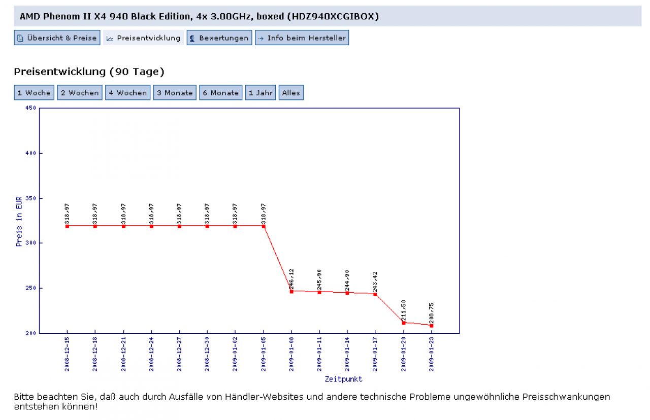 [23/01/2009] AMD senkt offiziell Preise (2)