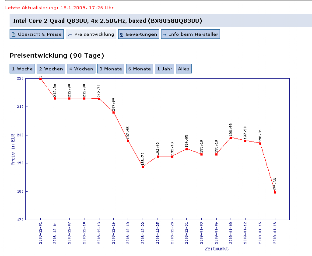 [18/01/2009] Q8300: Preisverlauf