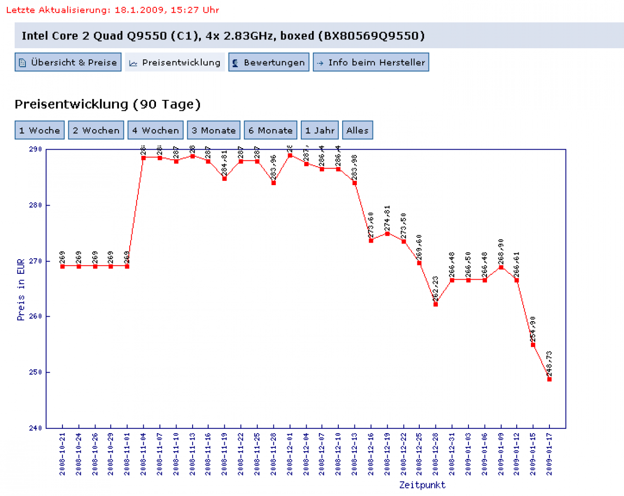 [18/01/2009] Q9550: Preisverlauf