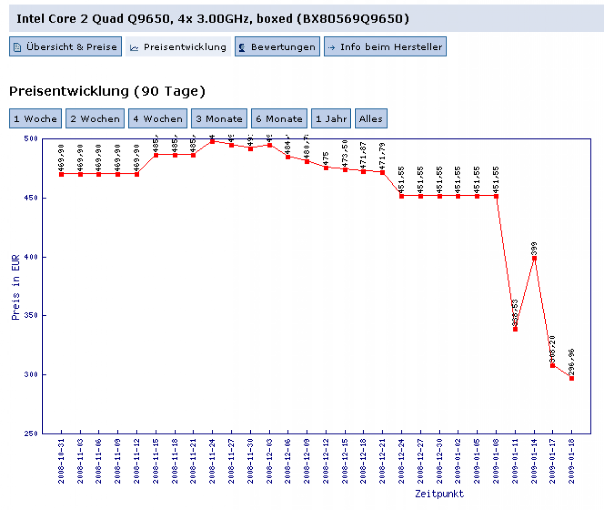 [18/01/2009] Q9650: Preisverlauf