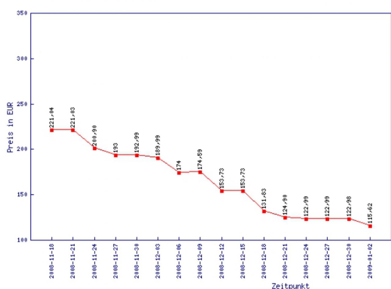 [02/01/2009] Take MS 3MS6GB364D081-107: Preisentwicklung im PCGH-Preisvergleich
