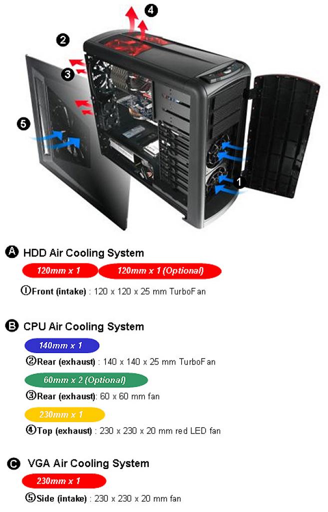 [23/01/2009] Thermaltake Element S (14)