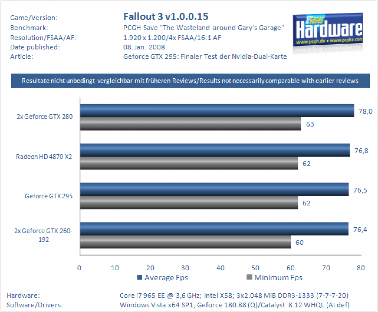 [08/01/2009] Core i7 Fallout 3