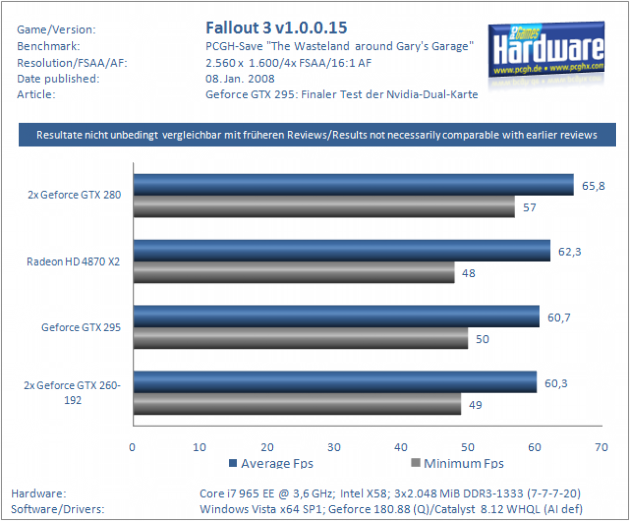 [08/01/2009] Core i7 Fallout 3