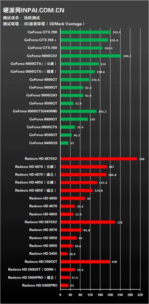 [22/01/2009] DirectX 10: 3DMark Vantage