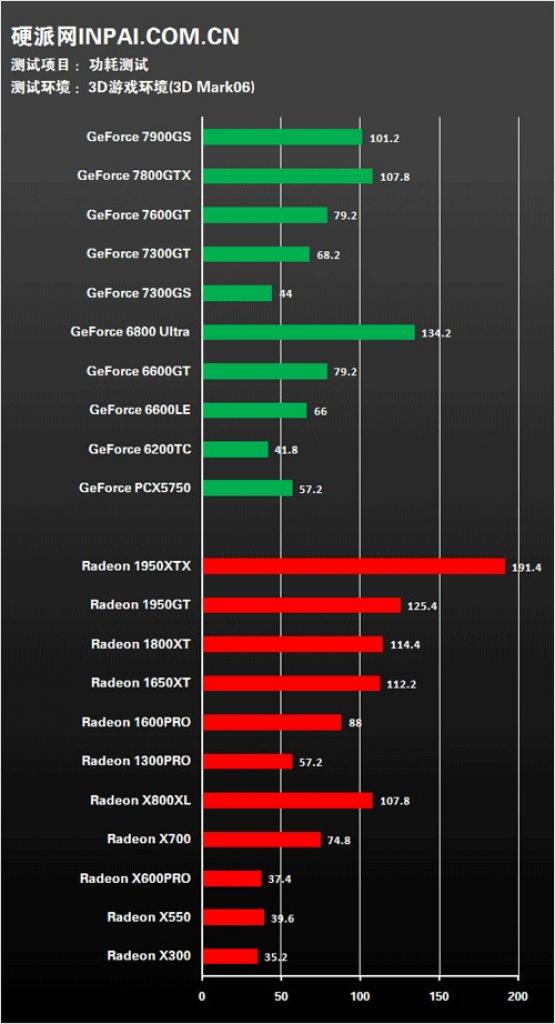[22/01/2009] DirectX 9: 3DMark 06
