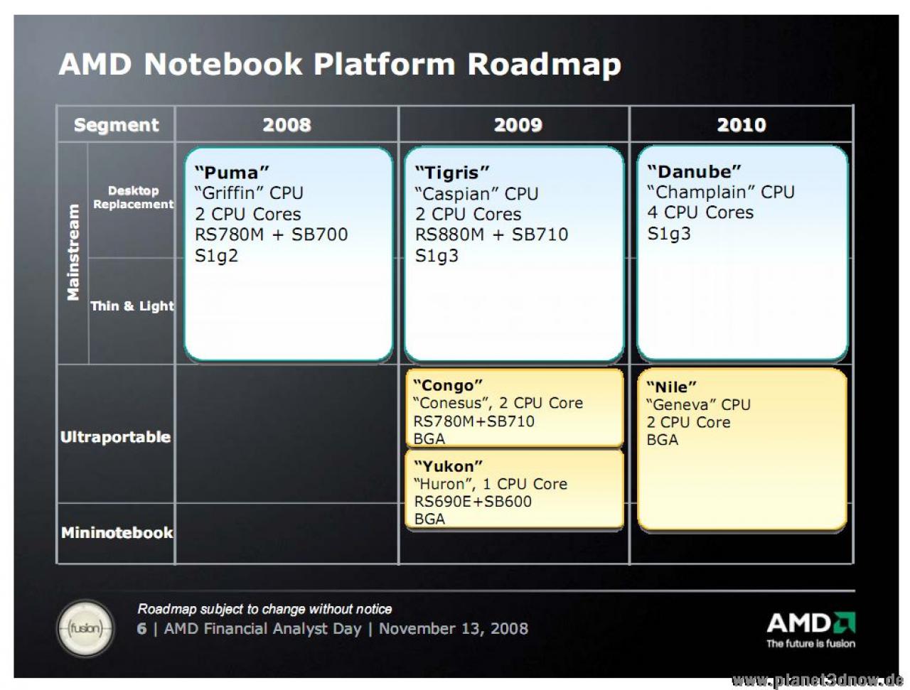 [22/01/2009] AMD Notebook Plattform Roadmap