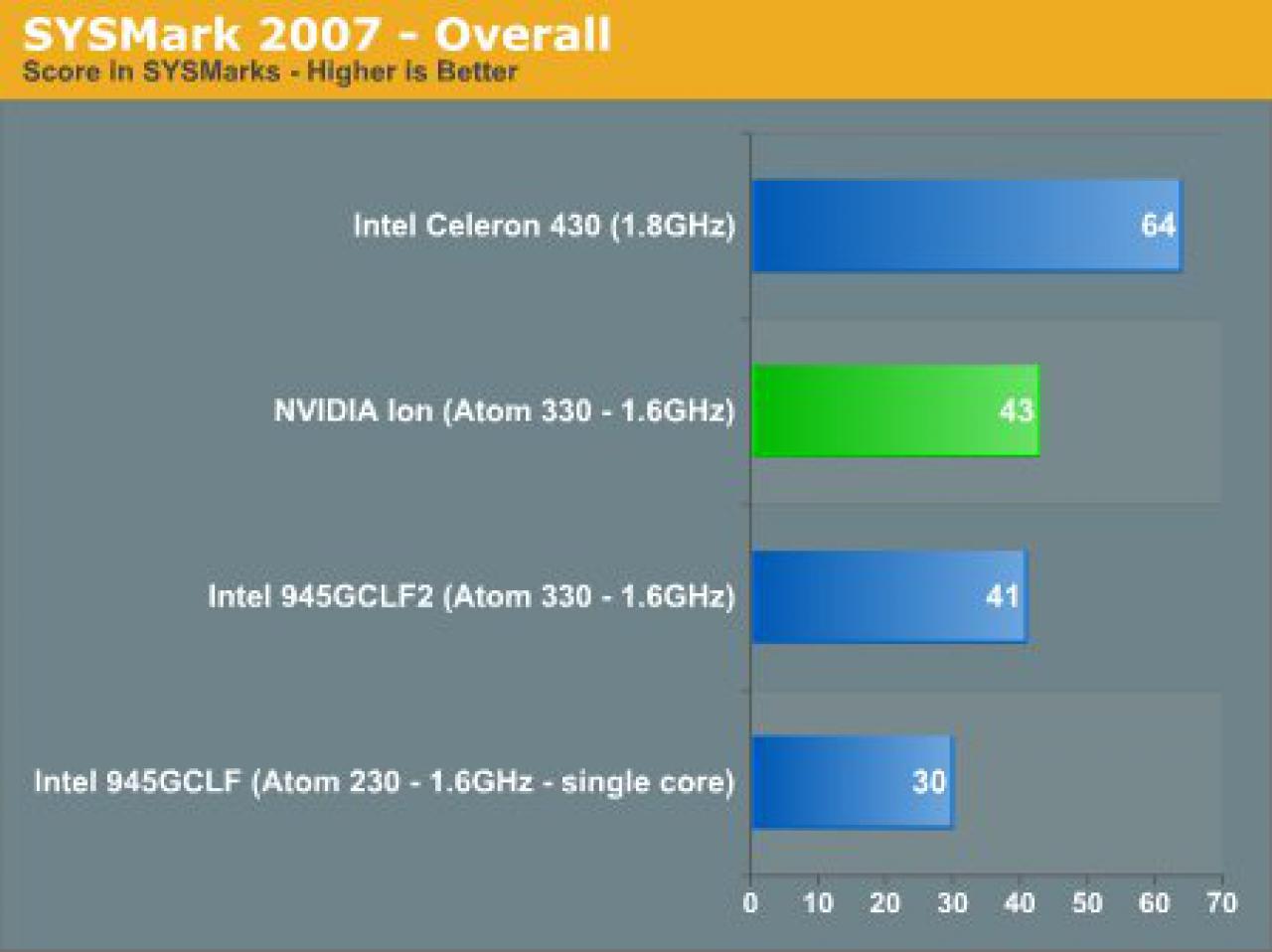 [05/02/2009] Nvidia Ion (12)