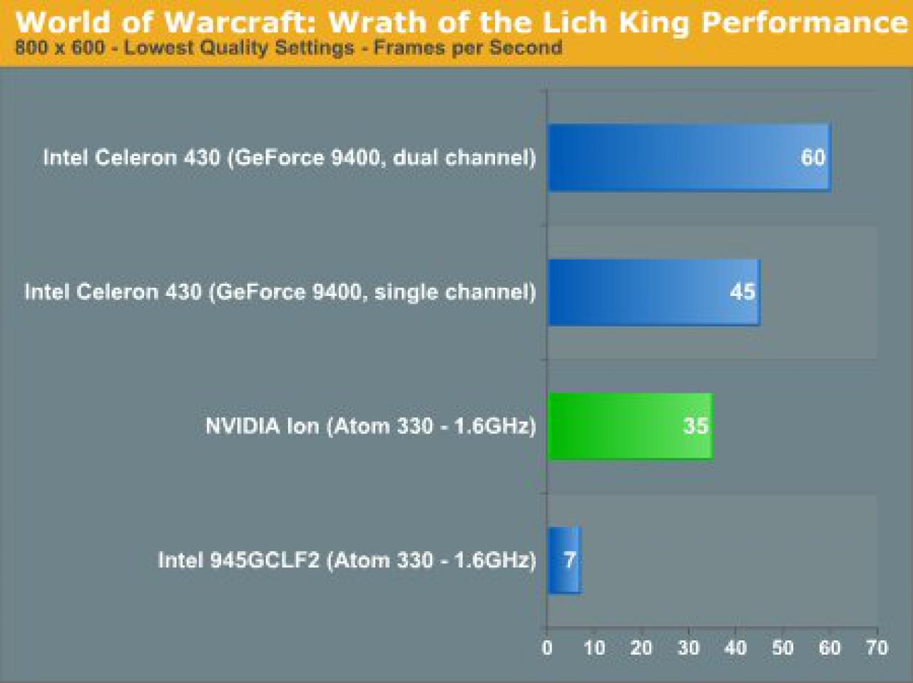 [05/02/2009] Nvidia Ion (11)