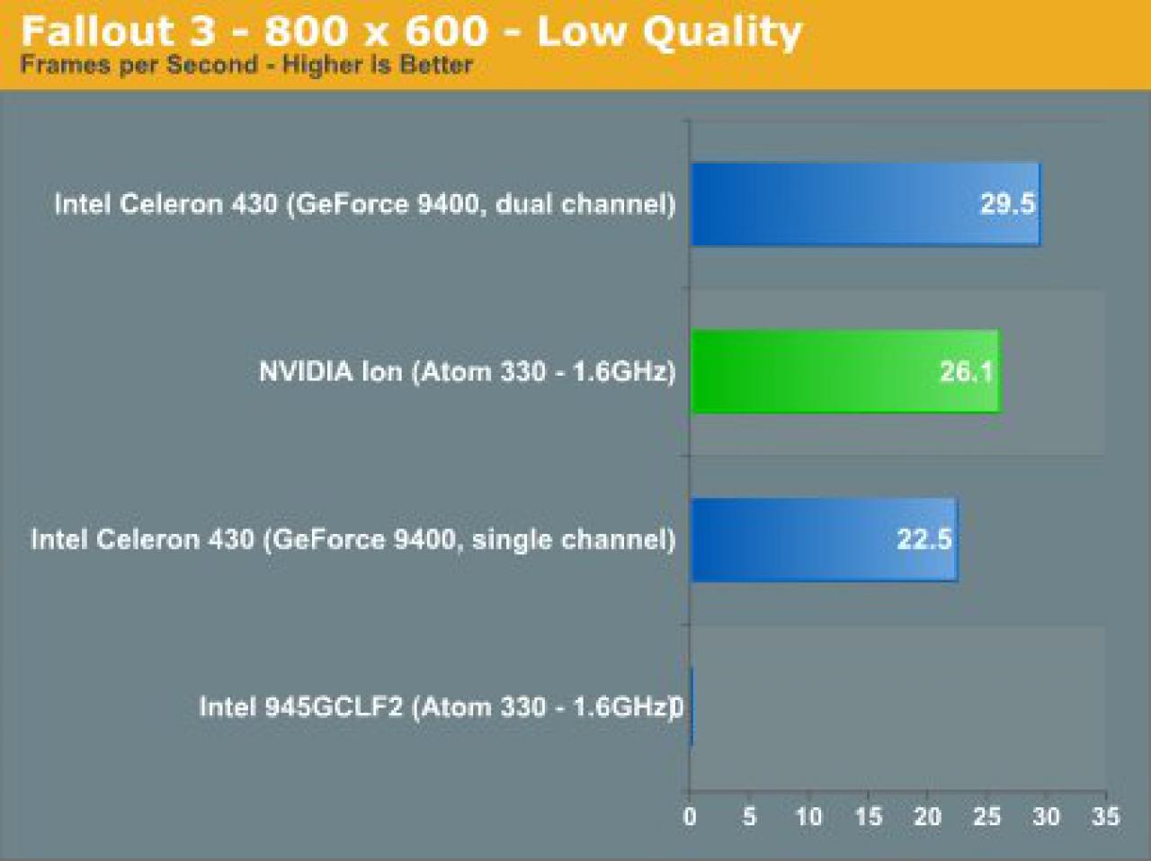 [05/02/2009] Nvidia Ion (10)