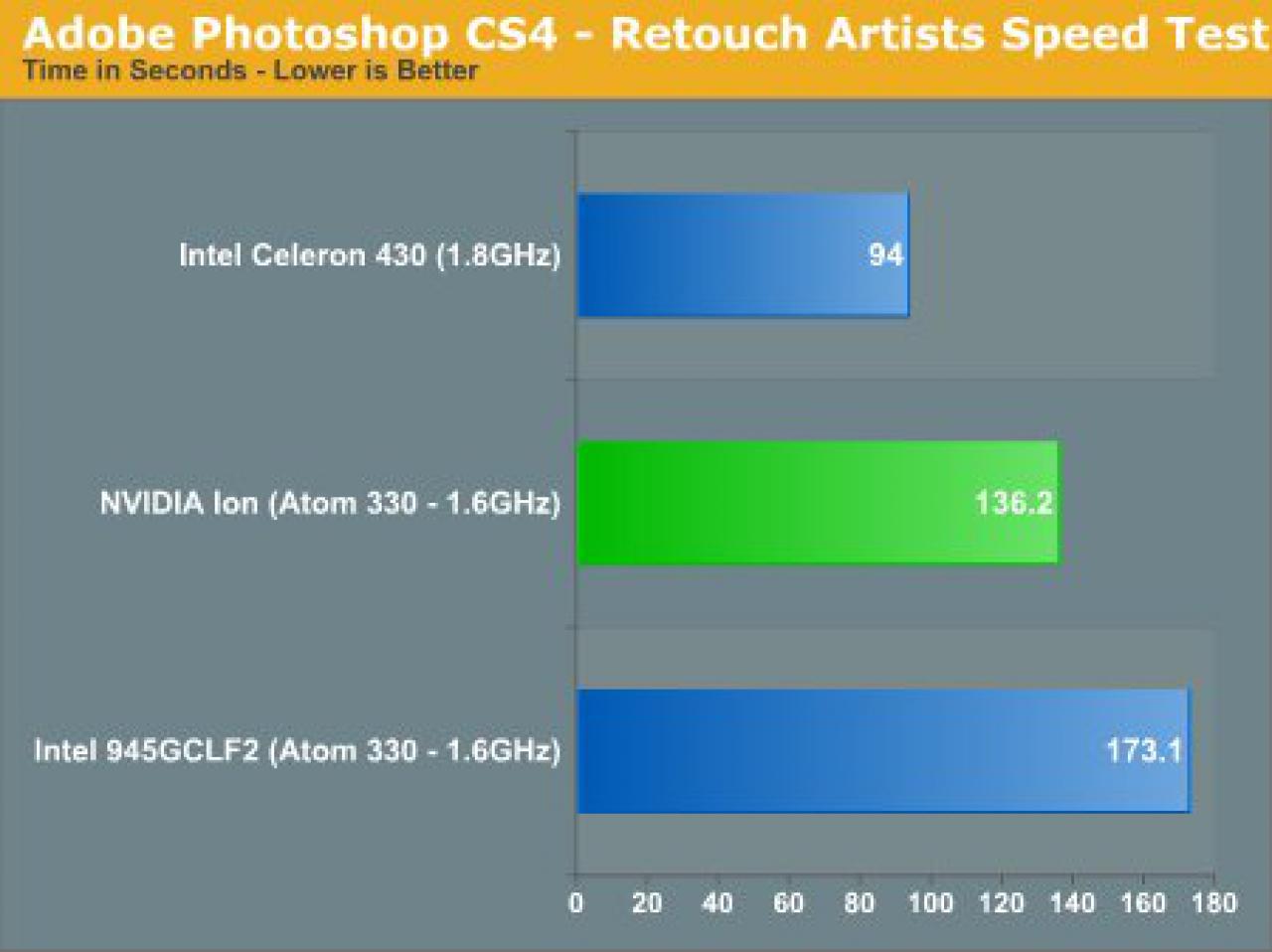 [05/02/2009] Nvidia Ion (8)