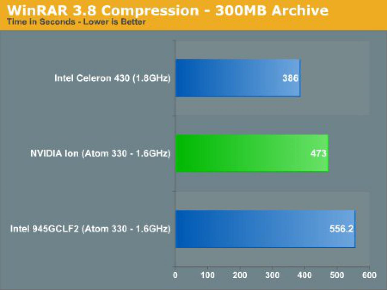 [05/02/2009] Nvidia Ion (7)