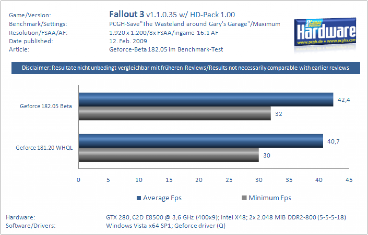 [12/02/2009] Grafikkarten-Treiber 182.05 Beta im Benchmark-Test (6)