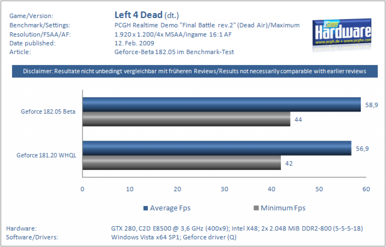 [12/02/2009] Grafikkarten-Treiber 182.05 Beta im Benchmark-Test (11)