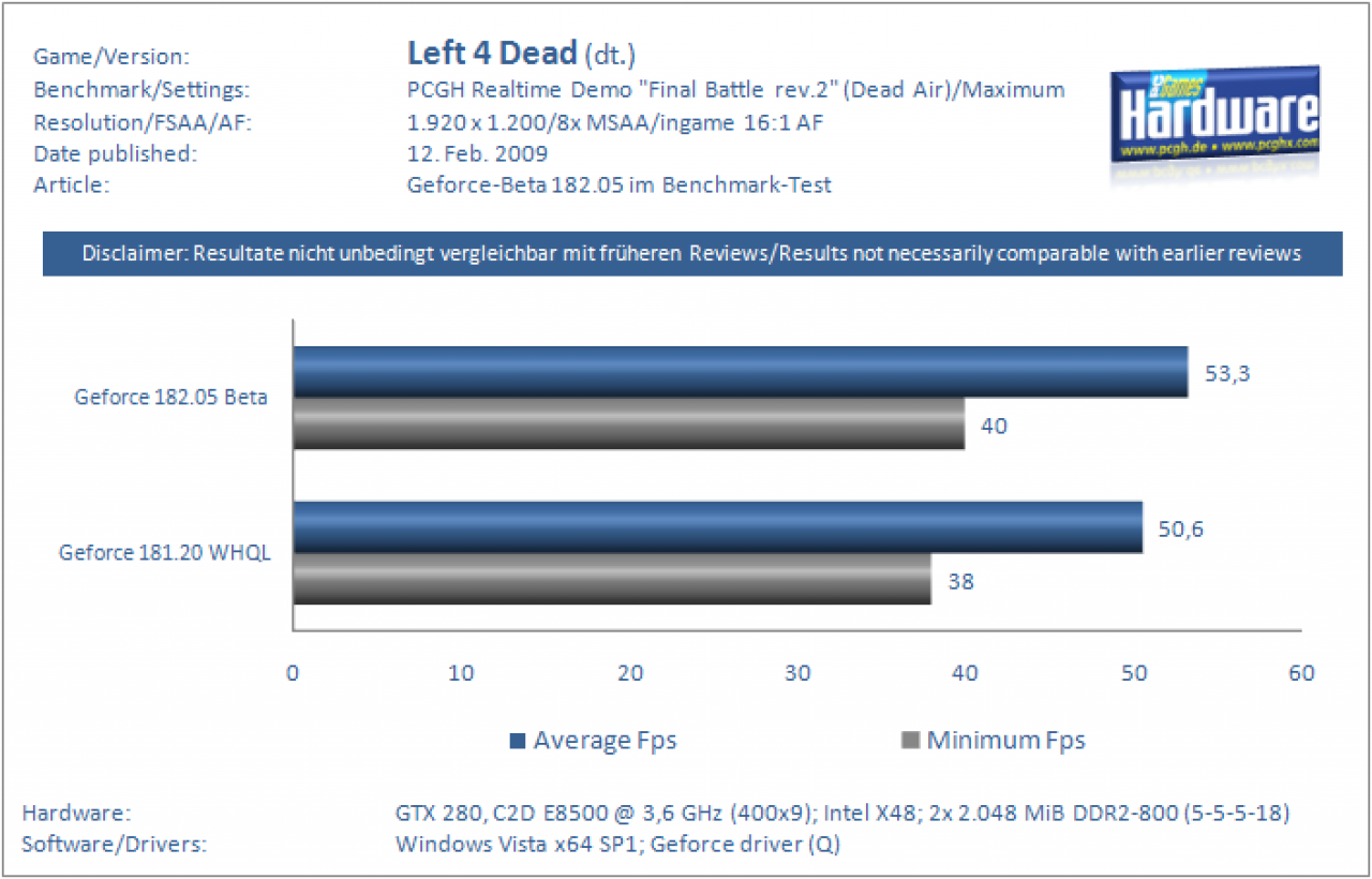 [12/02/2009] Grafikkarten-Treiber 182.05 Beta im Benchmark-Test (12)