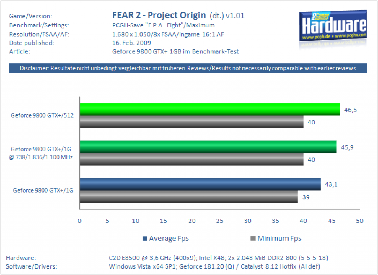 [16/02/2009] Geforce 9800 GTX+ 1 GB im Test (19)