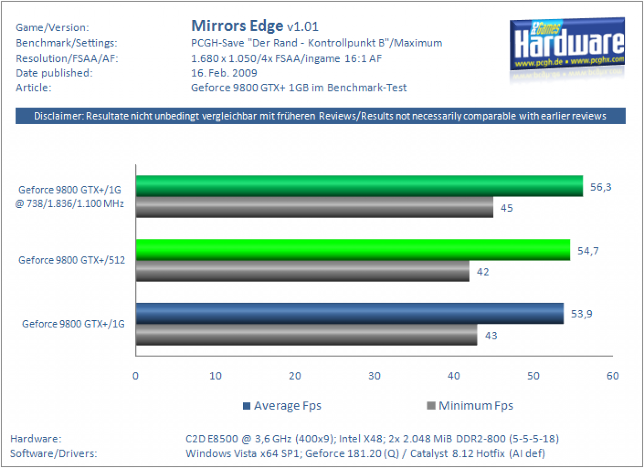 [16/02/2009] Geforce 9800 GTX+ 1 GB im Test (30)