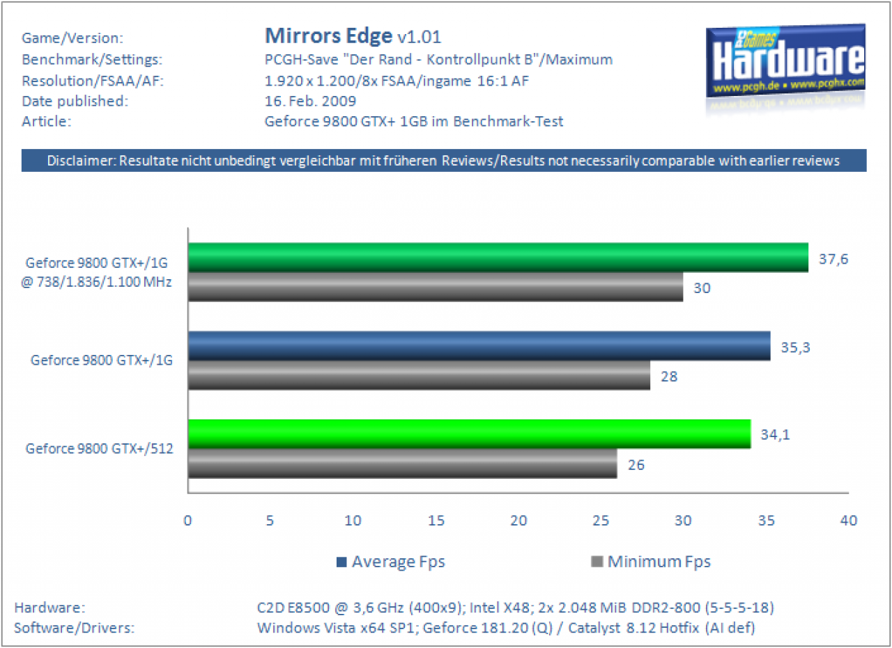 [16/02/2009] Geforce 9800 GTX+ 1 GB im Test (33)