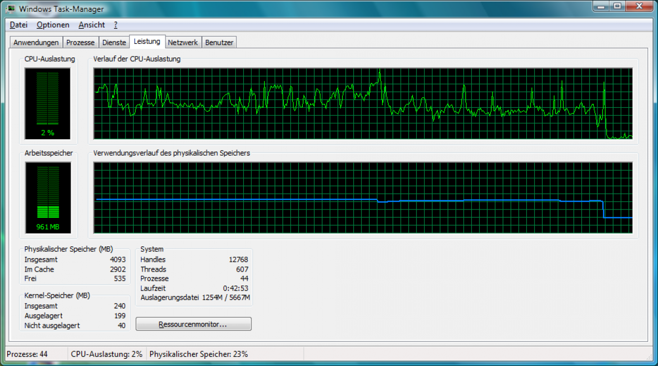 [06/02/2009] Burnout Paradise (PC): Unser C2D E8500 war bei weitem nicht voll ausgelastet (Option: CPU-Verlauf - Alle CPUs in einem Diagramm)