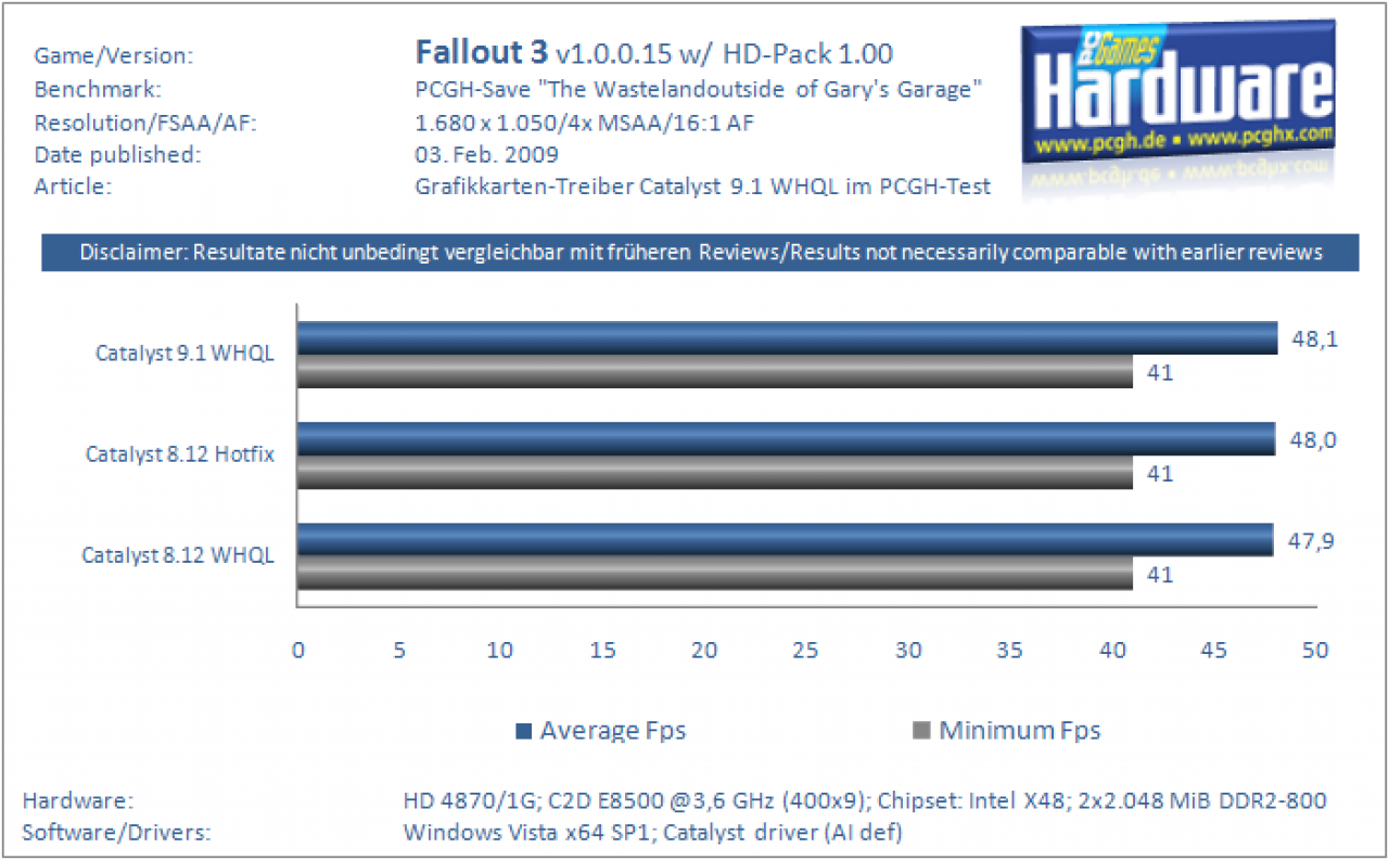 [02/02/2009] Catalyst 9.1 WHQL - Fallout3