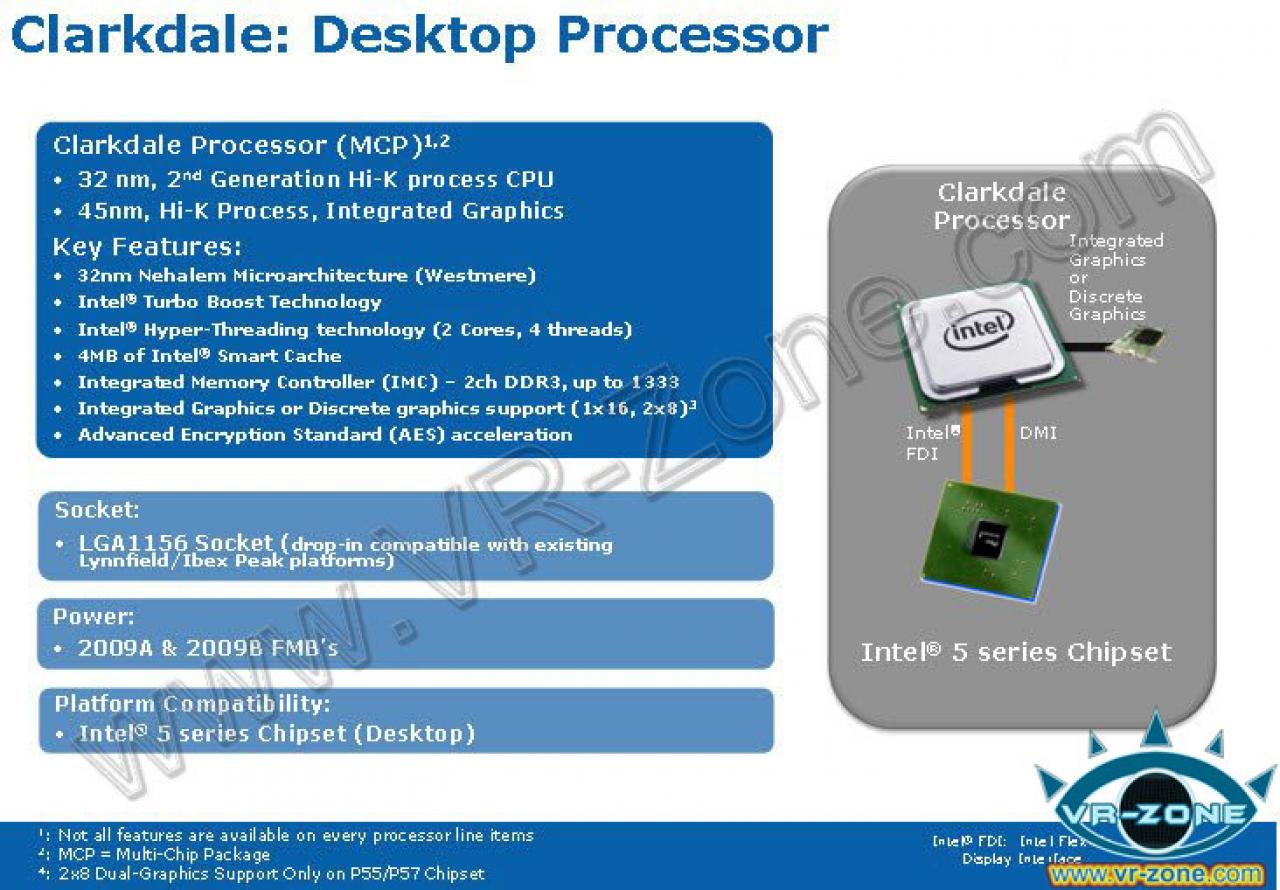 [10/02/2009] Intel Clarkdale