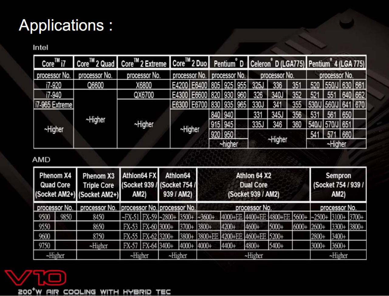 [02/02/2009] Cooler Master V10 CPU-Kühler (10)