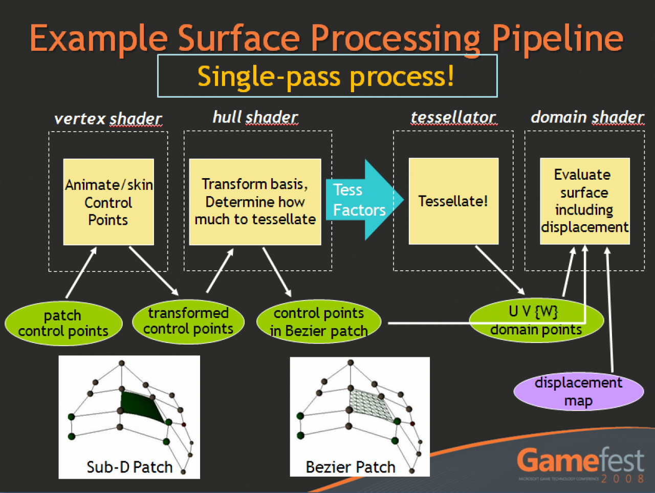[17/02/2009] DirectX 11 - Tesselator