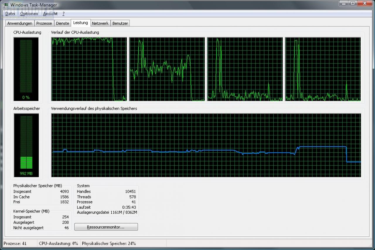 [10/02/2009] FEAR 2 - Project Origin: CPU-Auslastung (Core 2 Quad Q6600)
