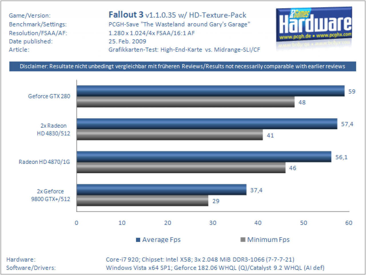 [25/02/2009] Highend-Karte gegen Mittelklasse-SLI/CF (7)
