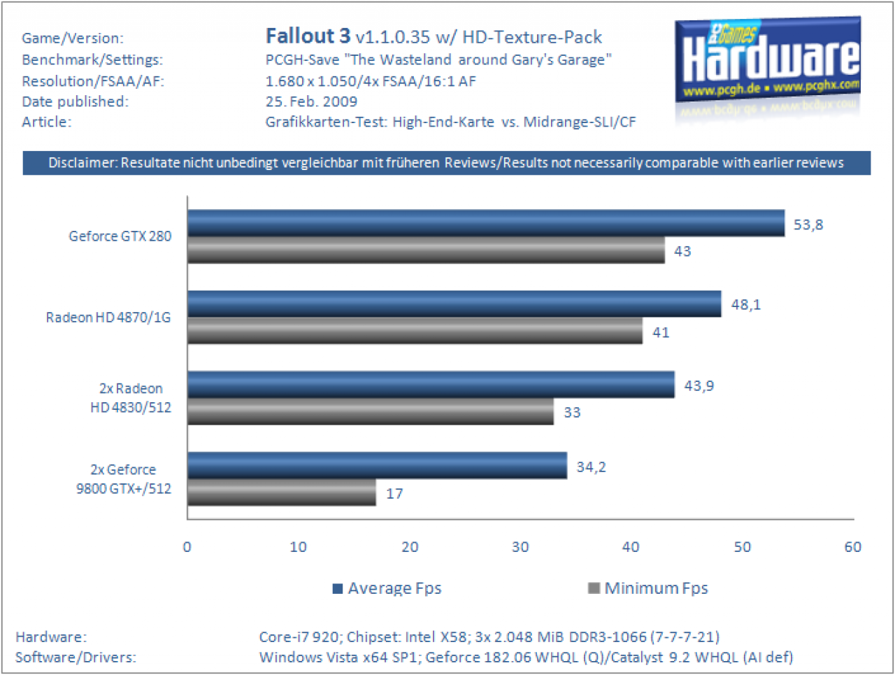 [25/02/2009] Highend-Karte gegen Mittelklasse-SLI/CF (8)