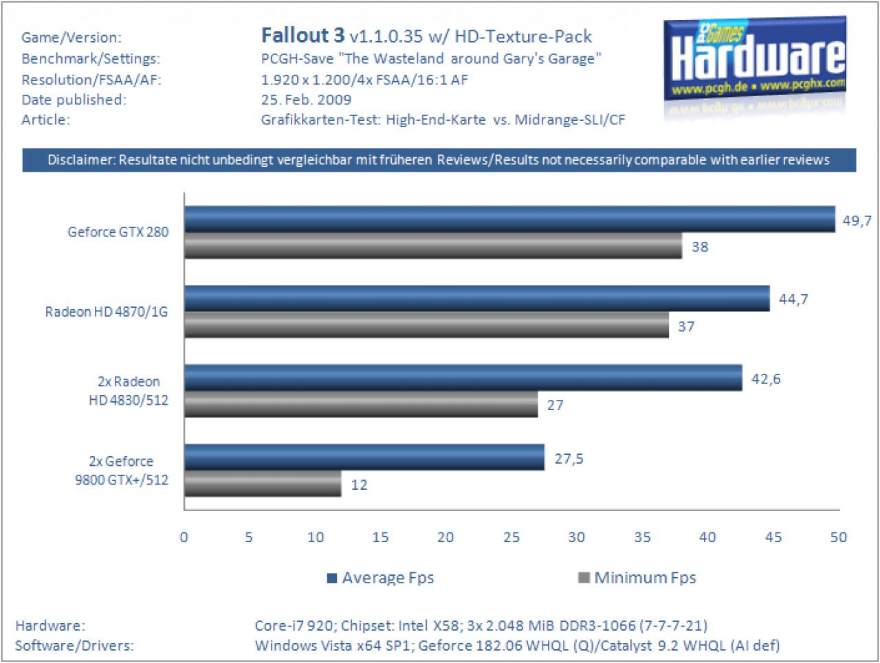 [25/02/2009] Highend-Karte gegen Mittelklasse-SLI/CF (9)