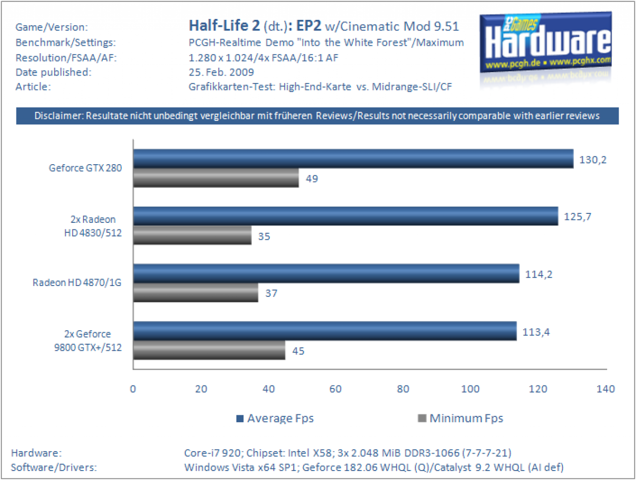 [26/02/2009] Highend-Karte gegen Mittelklasse-SLI/CF (71)