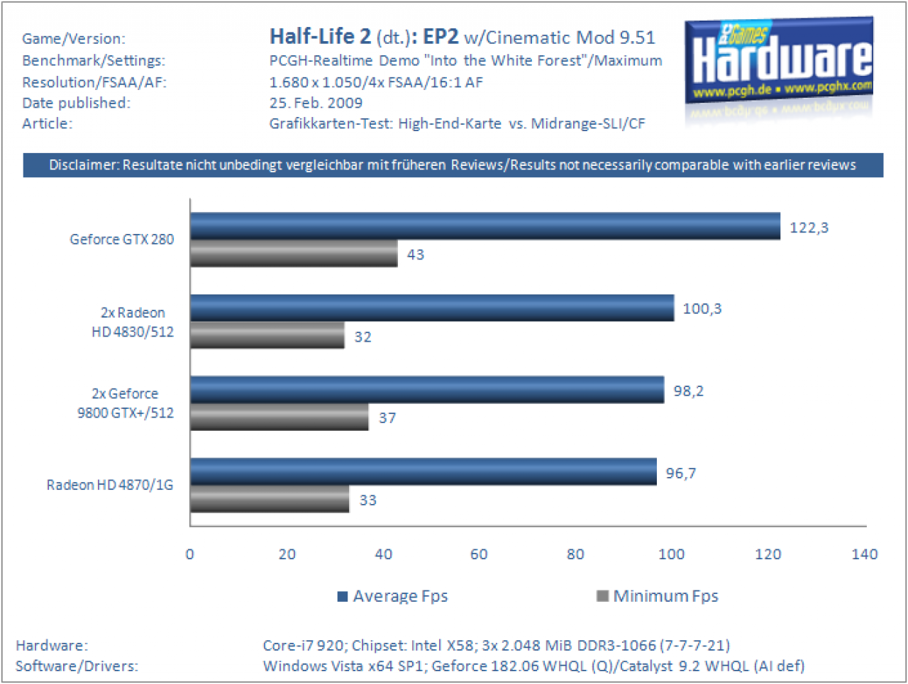 [25/02/2009] Highend-Karte gegen Mittelklasse-SLI/CF (14)