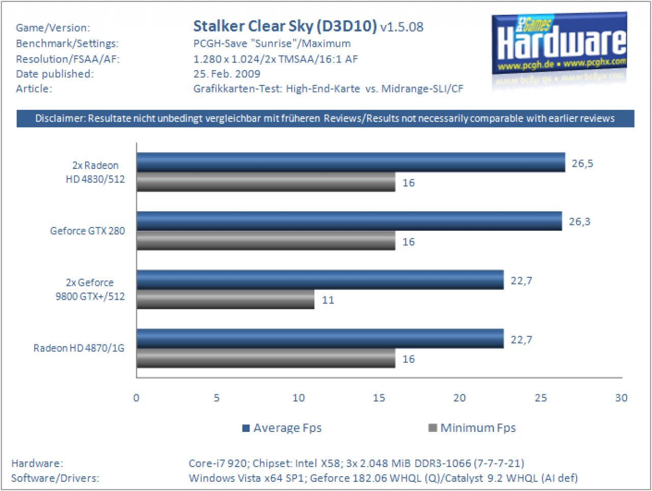 [25/02/2009] Highend-Karte gegen Mittelklasse-SLI/CF (16)