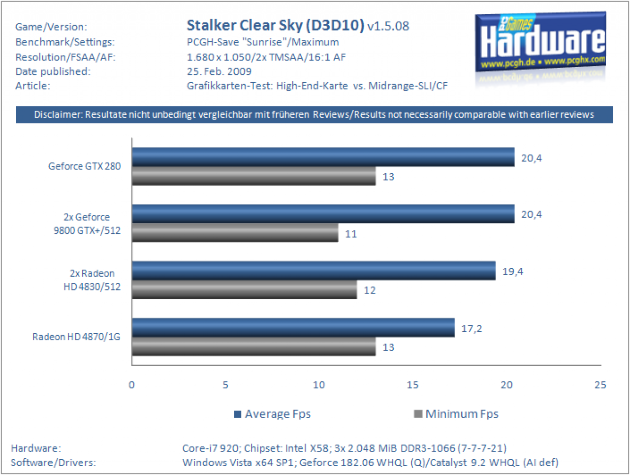 [25/02/2009] Highend-Karte gegen Mittelklasse-SLI/CF (17)