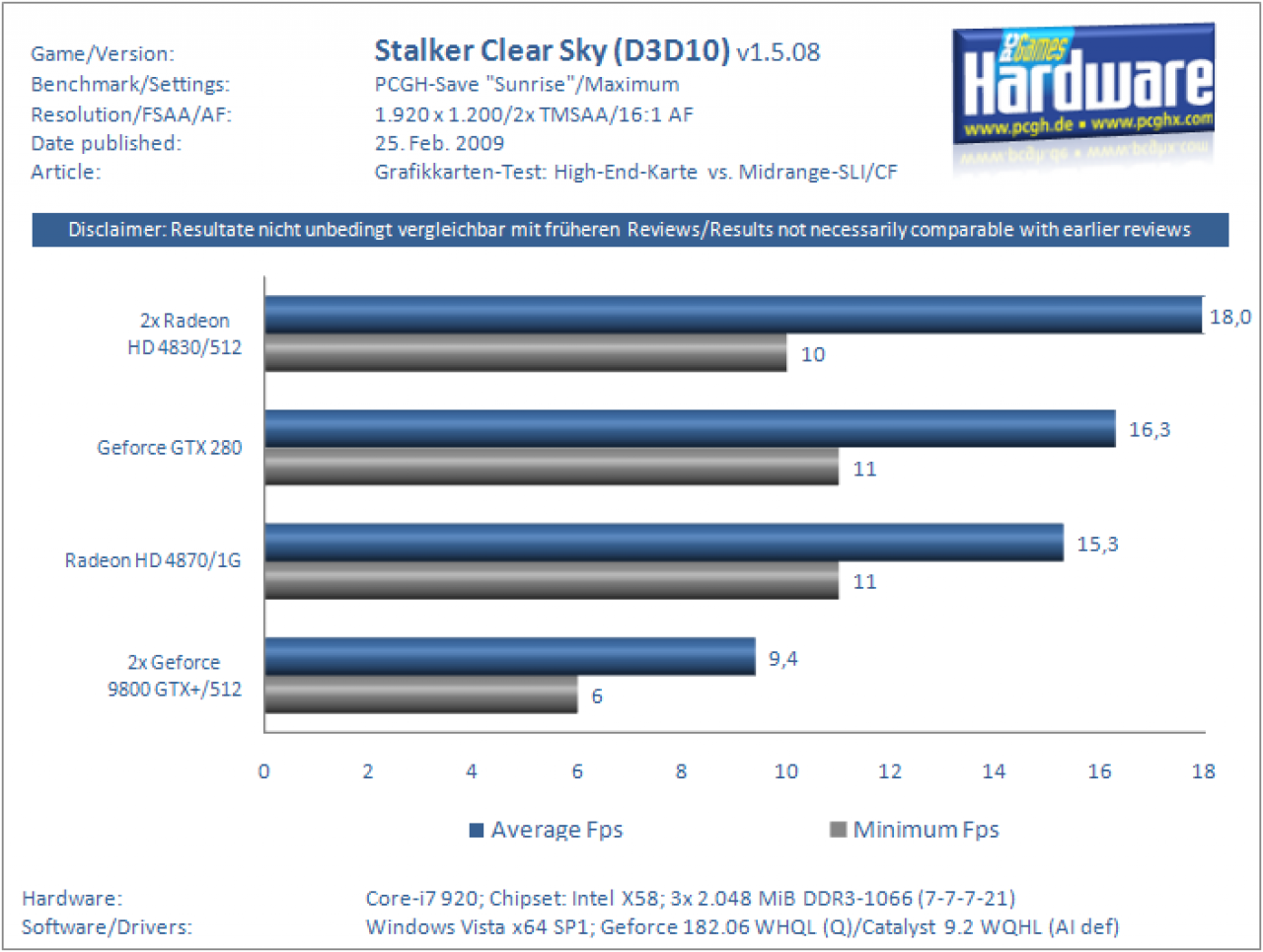 [25/02/2009] Highend-Karte gegen Mittelklasse-SLI/CF (18)