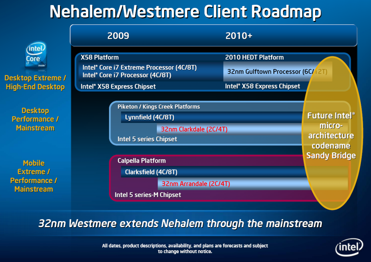 [10/02/2009] Die offizielle Intel-Roadmap für 2009 (2)